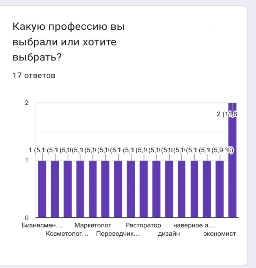 Стандарт специальностей