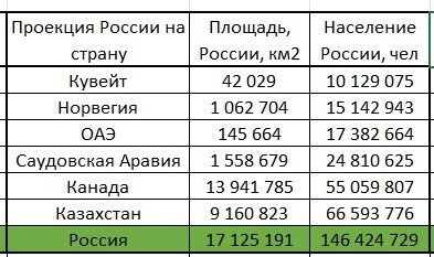 И как вам такая перспектива?
