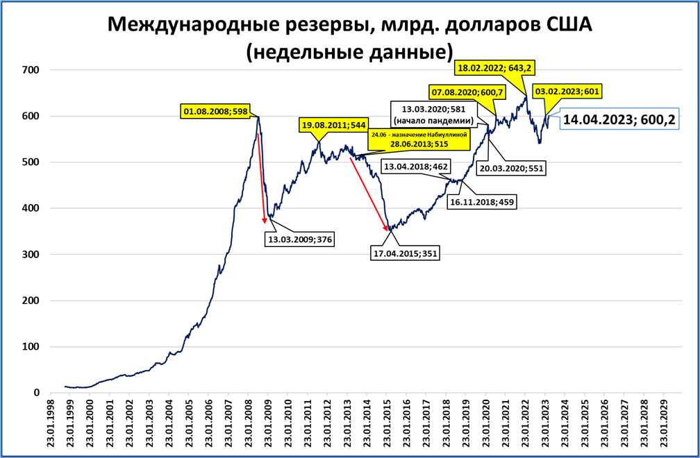 Макрообзор № 16 (2023)