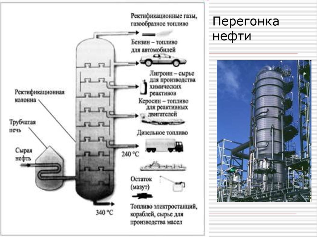 Технологическая схема перегонки нефти