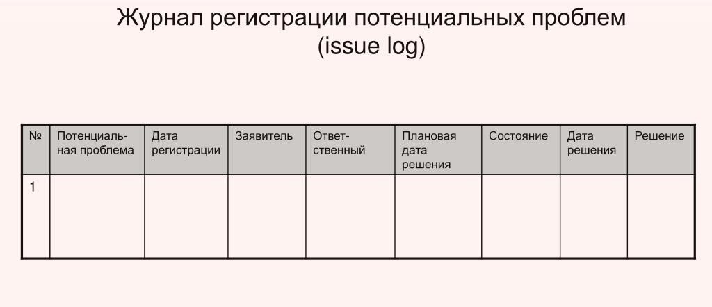 Журнал регистрации проблем