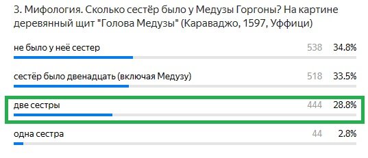 Правильный ответ: две сестры