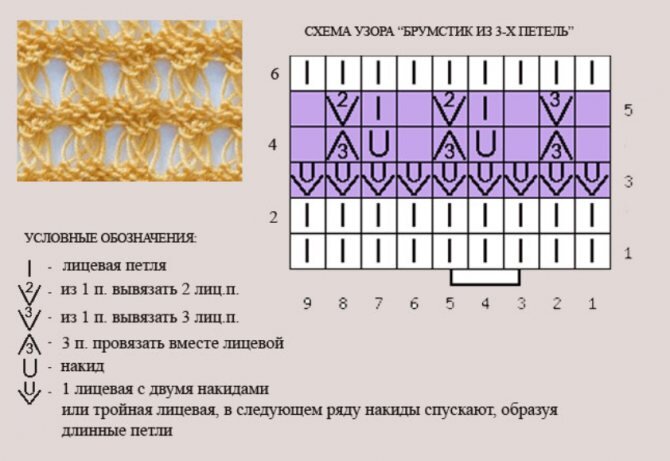 Вытянутые петли спицами схемы и описание узор