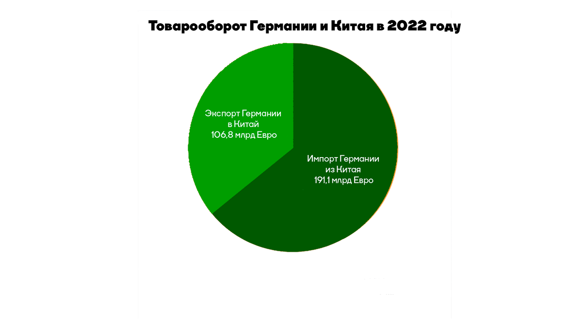 Товарооборот китая