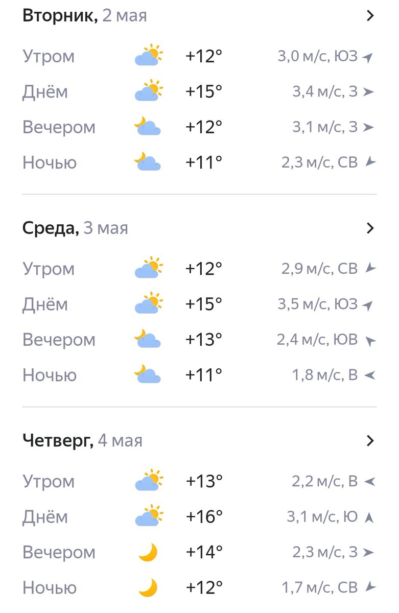 Погода в яя на 14 дней. Погода Яя гисметео.