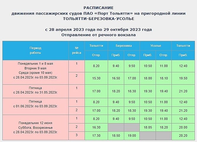 Когда закроется навигация 2025. Когда закроется навигация 2025
