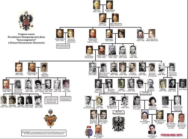 Схема семьи сопрано