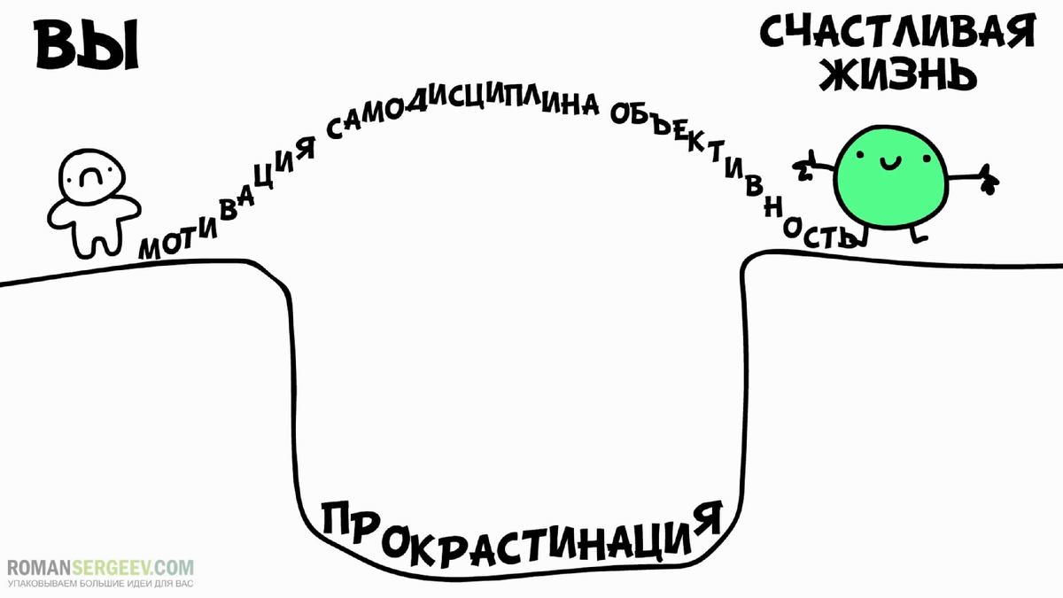 Взято у RomanSergeev