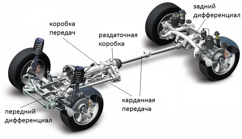 Полный привод BMW - xDrive