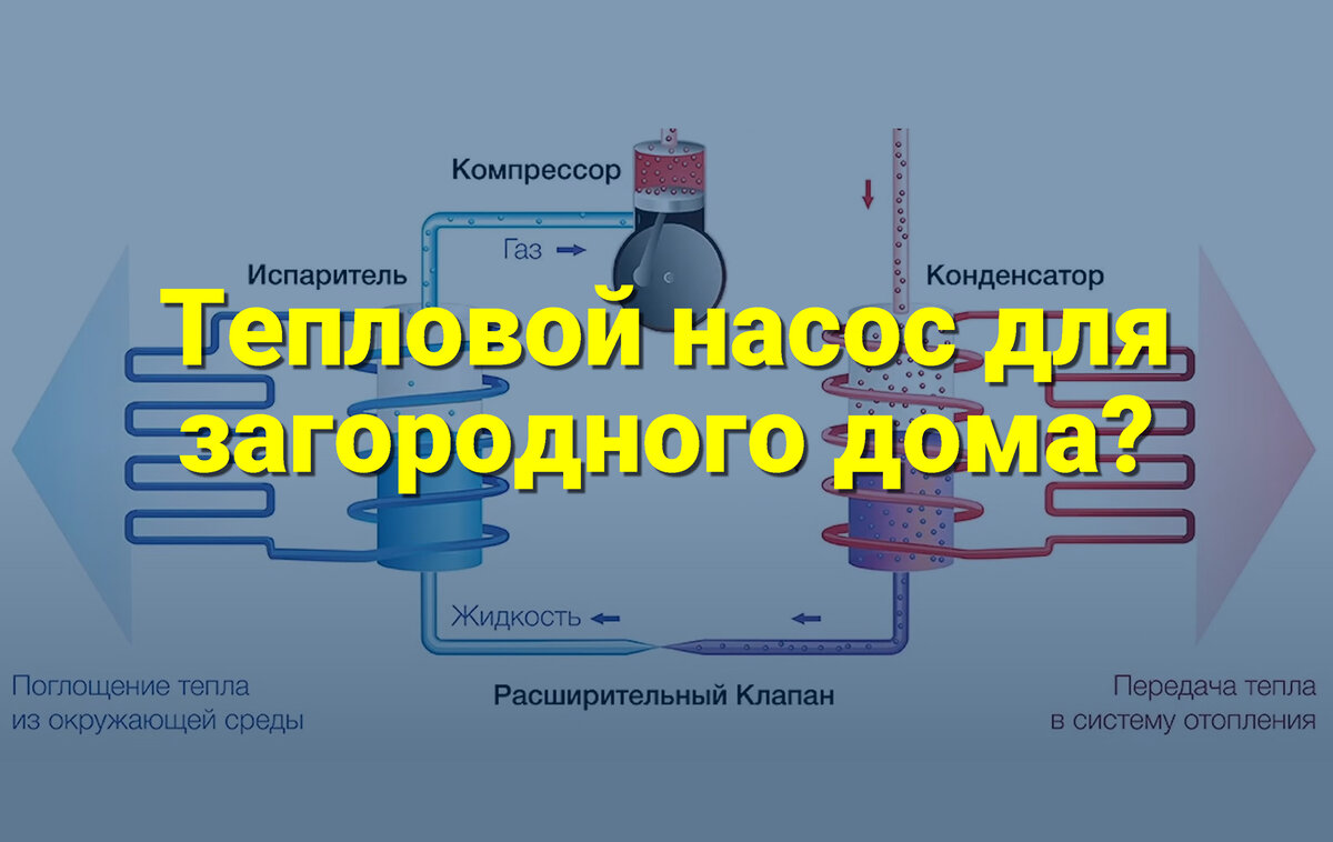 Тепловой насос для отопления загородного дома. Вся правда о его эффективности. Просто Константиновы