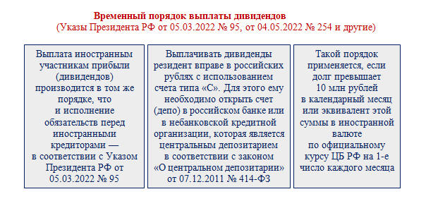Выплата дивидендов в 2022 году - Telegraph