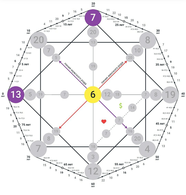 Ядро личности