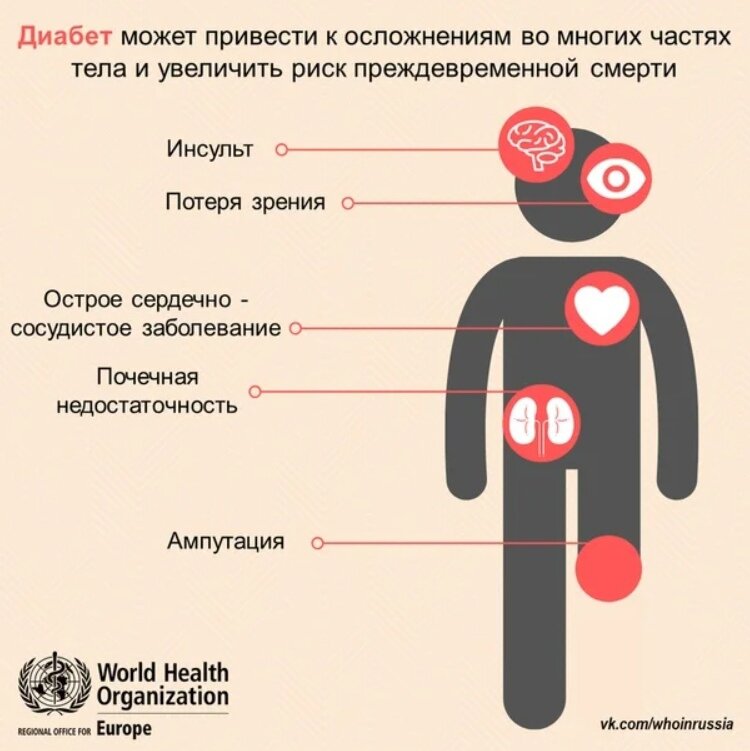 Это в первую очередь повышенным. Осложнения сахарного диабета. Последствия диабета 2 типа. Тяжелые осложнения сахарного диабета.