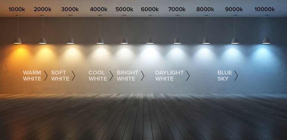 График кельвинов