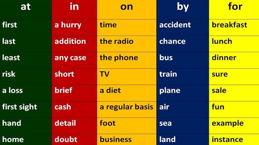 УСТОЙЧИВЫЕ ФРАЗЫ - AT, IN, ON, BY, FOR. ПРЕДЛОГИ В АНГЛИЙСКОМ ЯЗЫКЕ - ПРИМЕРЫ ПРЕДЛОЖЕНИЙ