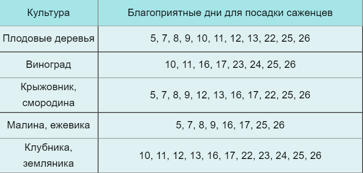 Благоприятные дни для посадки октябрь 24 год. Таблица посева семян на рассаду в 2023 году. Таблица посадки семян на рассаду в 2023 году. Календарь посадки рассады на 2023. 2023 Благоприятные дни для paccaды