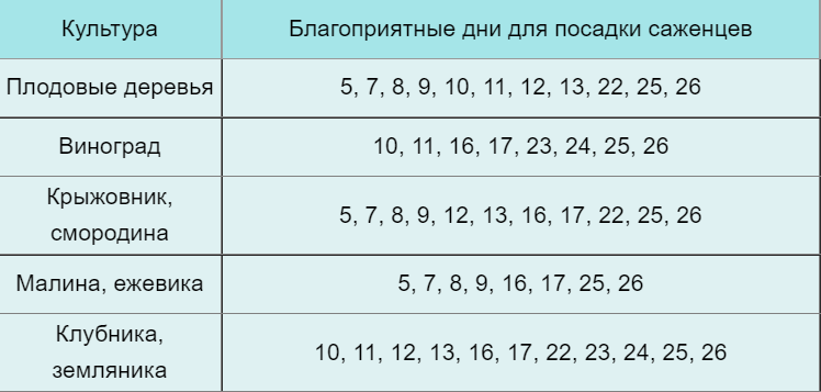 Благоприятные дни в ноябре 2023г. Неблагоприятные дни для посадки в Краснодаре в мае 2021.