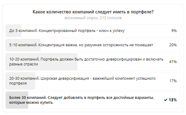 Результаты опроса