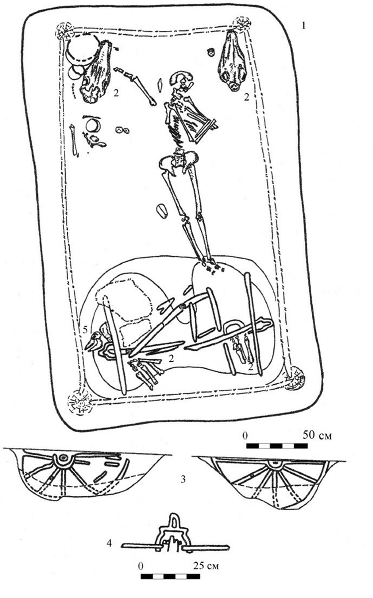 1 — могильник Кривое Озеро, курган 9, могильная яма 1, МКОК9Я1; 2 — черепа и кости ног лошади; 3 — разрезы колёс; 4 — схематическое изображение ступицы; 5 — кости мелкого рогатого скота (публикация И. В. Чечушкова, диссертация к.и.н.)