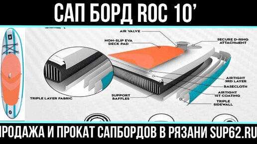 Сап борд Roc 10’ Распаковка и мини тест обзор Sup board рок