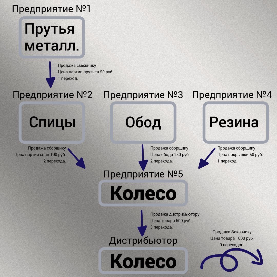 можно ли получать за фанфики деньги фото 18