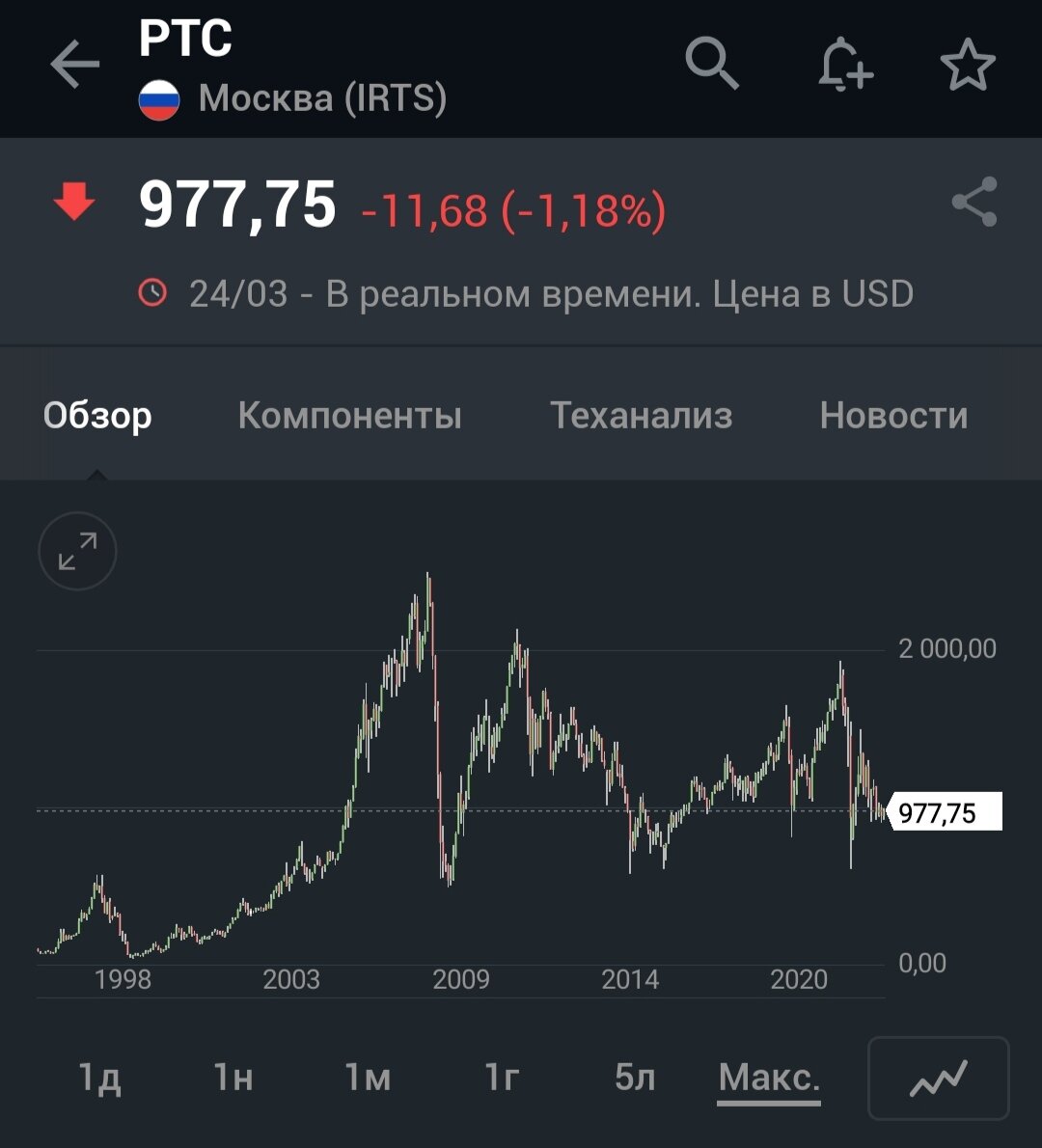 Ммвб часов
