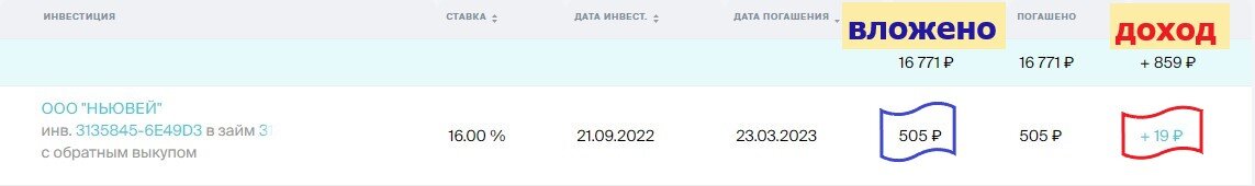 скриншот с сайта Потока