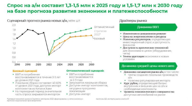 Фото: autonews.ru.