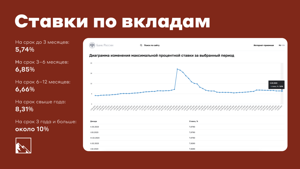 Депозиты и облигации банков