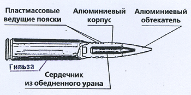 Применение урран в целях обеспечения