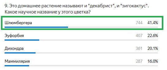 Правильный ответ: Шлюмбергера