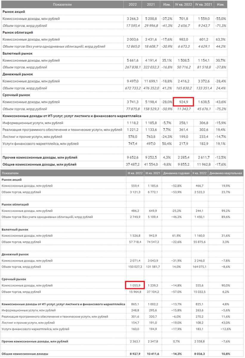 Статистика, графики, новости - 28.03.2023