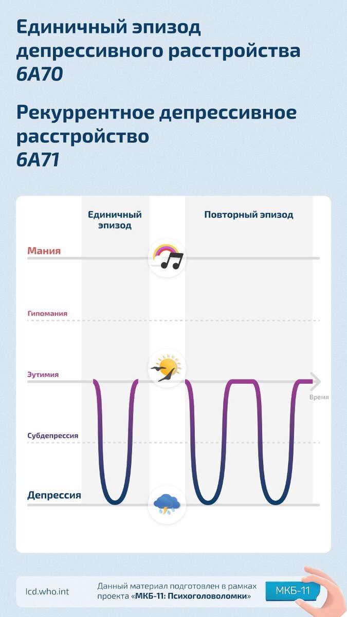 МКБ 11 «Аффективные расстройства» | Психотерапия с доктором Ильченко | Дзен