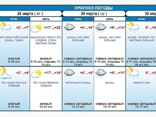     фото: сайт Ставропольского Гидрометцентра