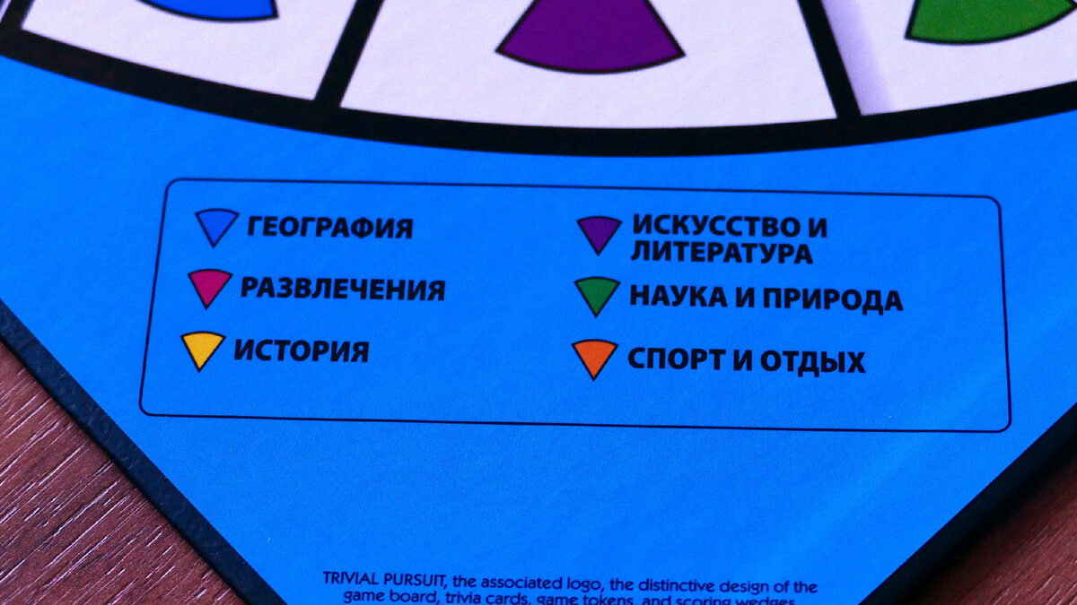 Trivial Pursuit - Семейная Викторина | Настолки Дзен | Дзен