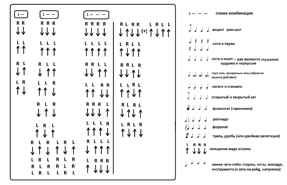 Авторские рисунок и методика. 