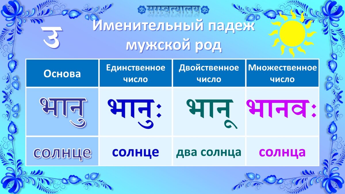 Существительные женского рода 5 класс 8 вид задания. Именительный падеж. Именительный падеж единственного числа существительных. Именительный падеж единственного числа существительных. Категория падежа существительных.