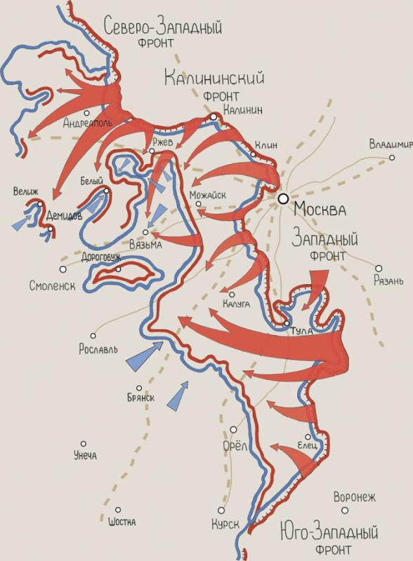 Наступление немецких войск под москвой карта