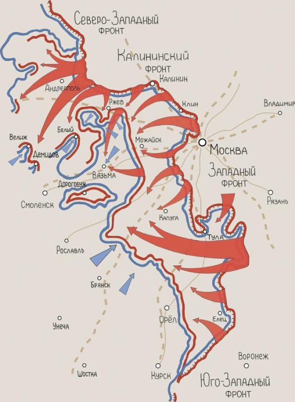 Расположение немецких войск под москвой карта