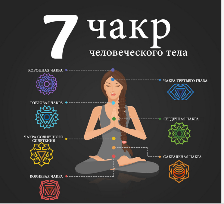 Чакры человека. 