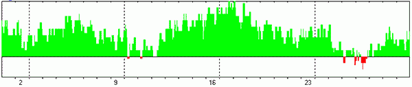 ПРОГНОЗ НА АПРЕЛЬ 2023 ГОДА