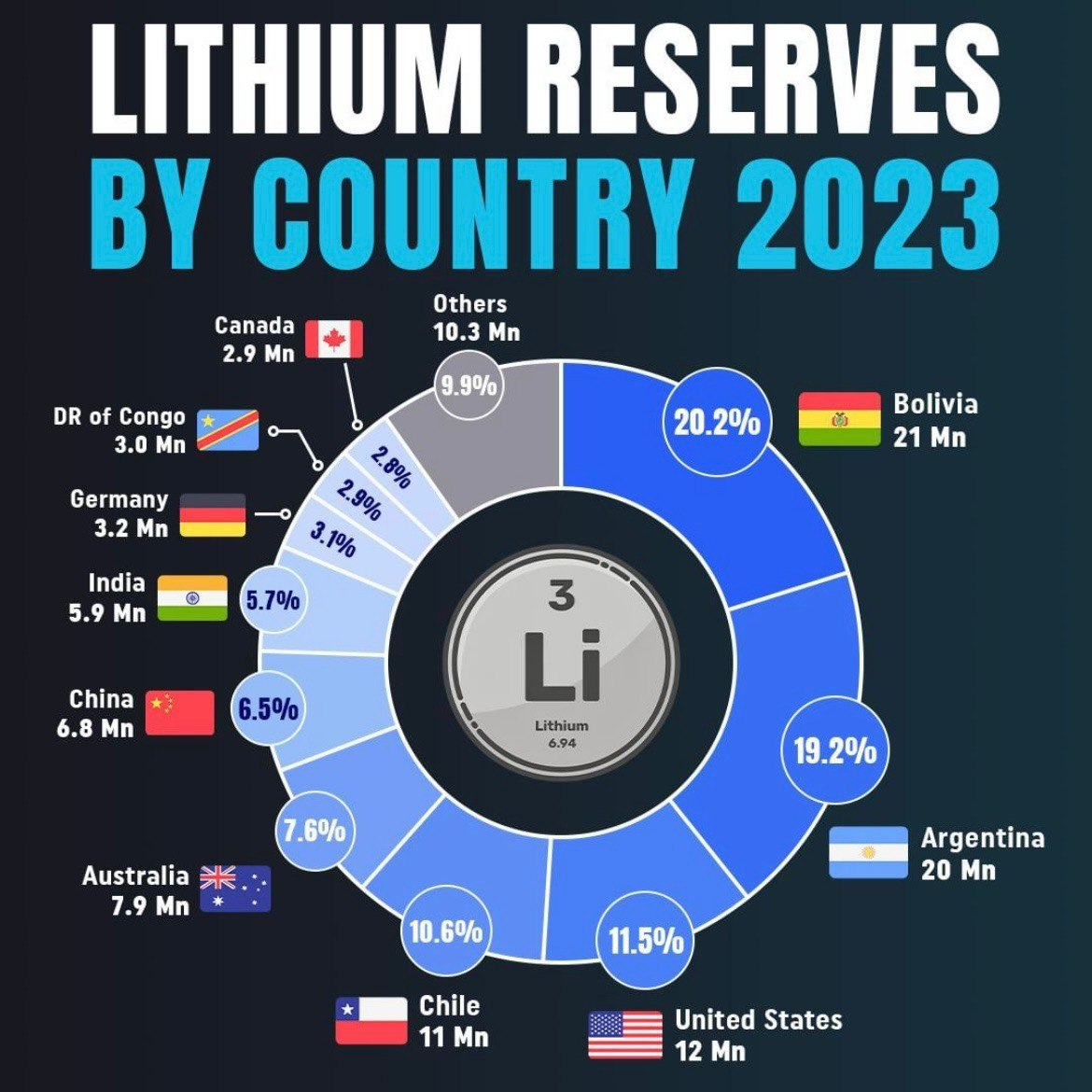 Lithium текст