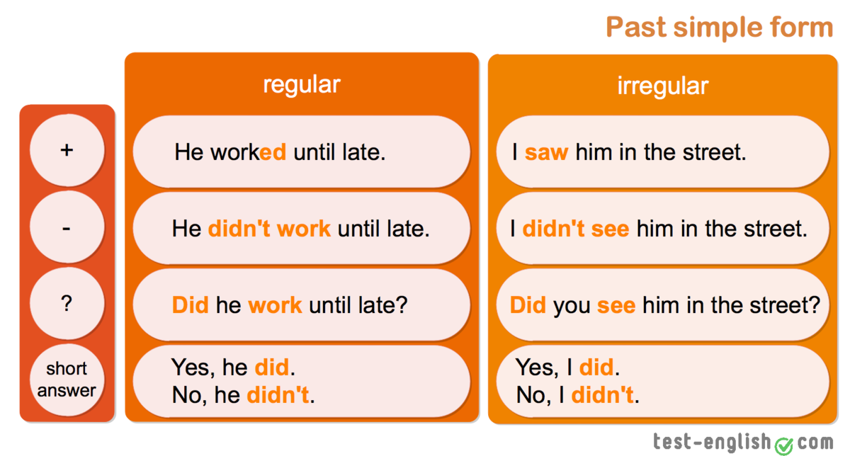 Английский present Continuous. Present Continuous таблица. Be в past perfect Continuous. Past simple present Continuous таблица.