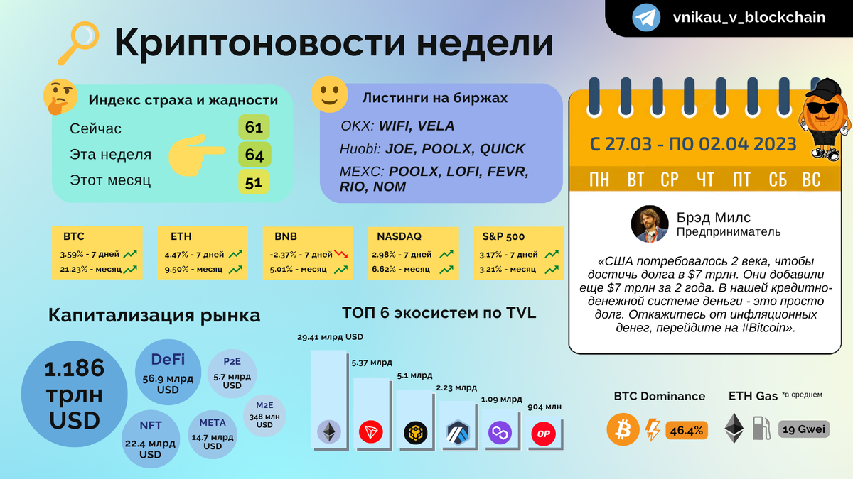 с 27.03.2023 по 02.04.2023