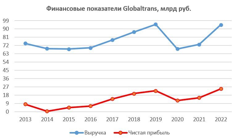 Показатели рубля