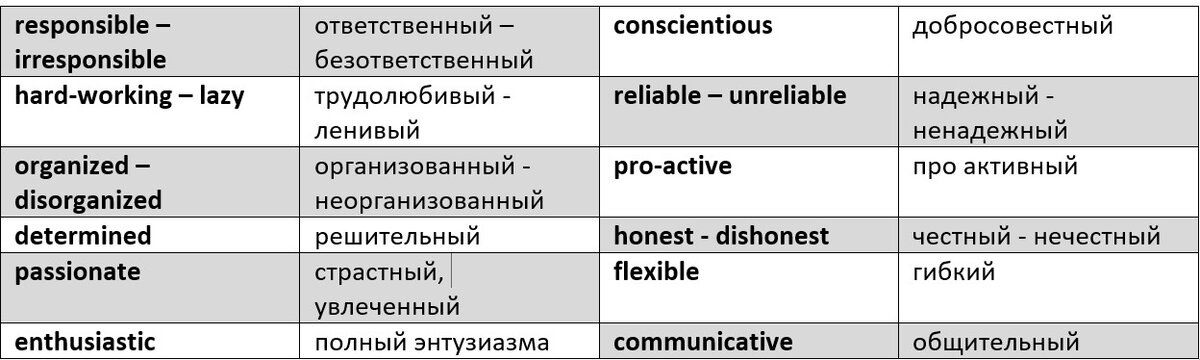 Описание характера человека: прилагательные, примеры