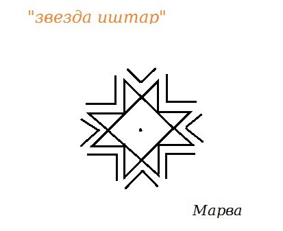 Возрождение (рост) женственности и сексуальности.