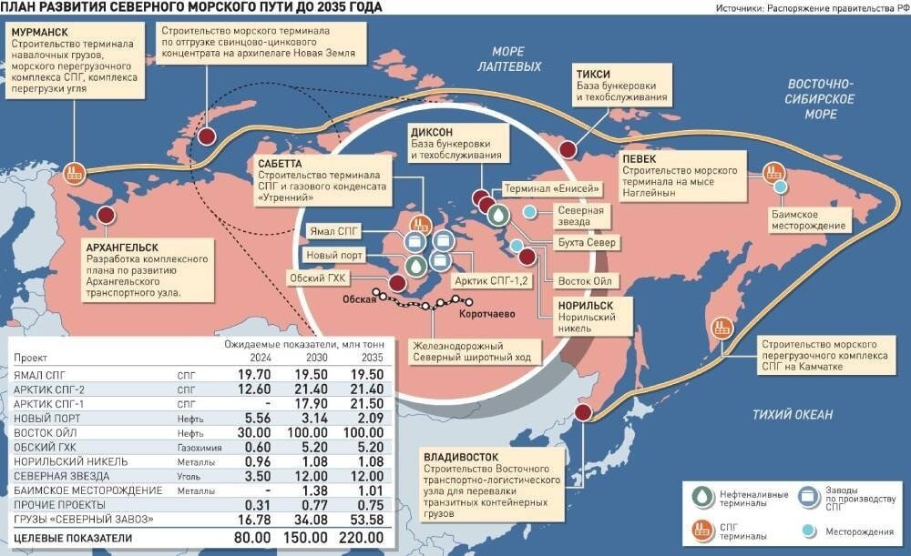 Схема газификации крыма до 2035 года