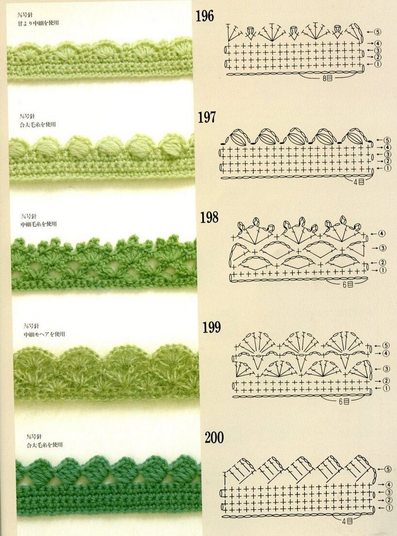 Обвязка края изделия крючком, рекомендуемые узоры, схемы и описание
