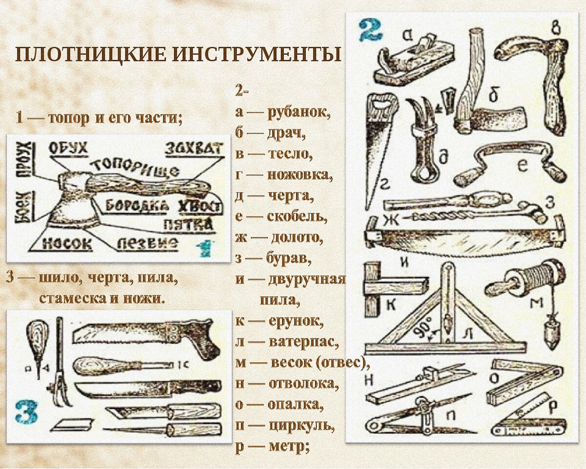 Плотницкие инструменты картинки для детей